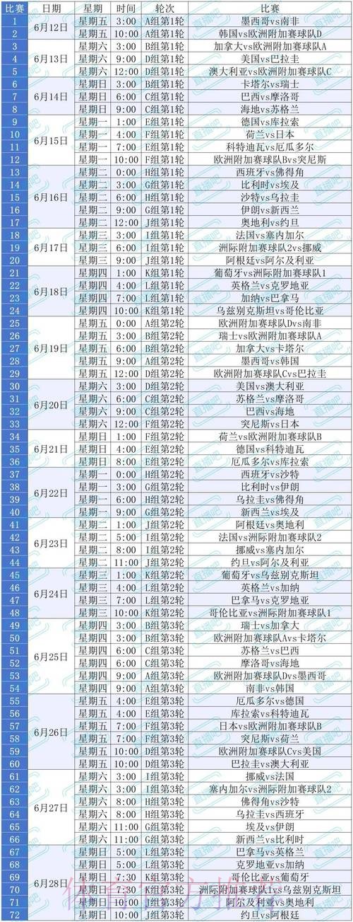 2026美加墨世界杯赛程方法