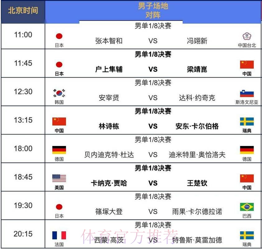 世界杯完整赛程规则