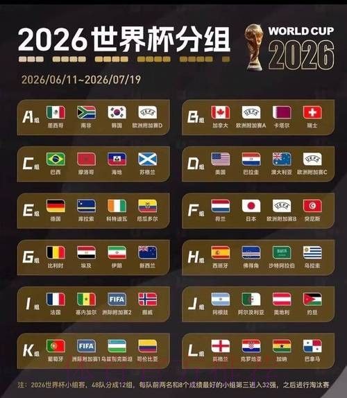 2026世界杯小组赛积分最新