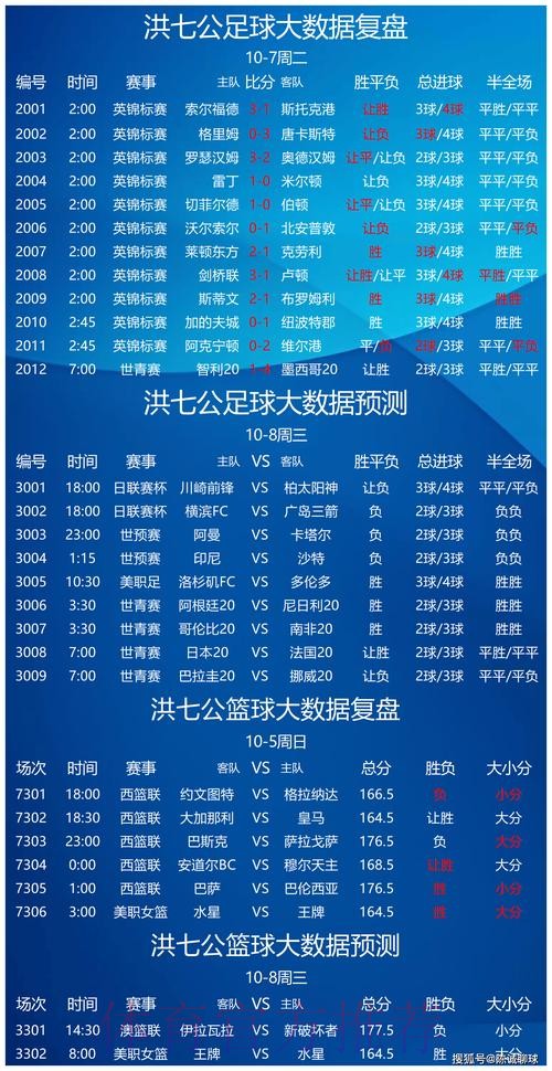 世界杯专家预测怎么看