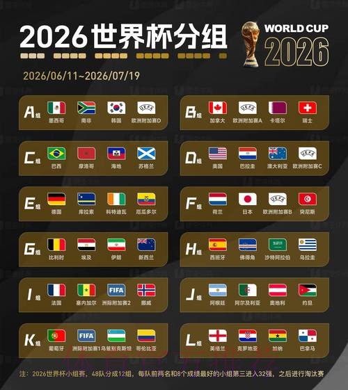 2026世界杯专家预测实时